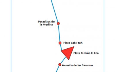 Itinerario Completo